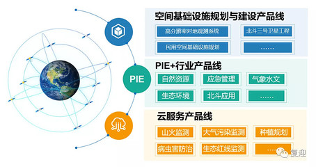 衛(wèi)星應(yīng)用服務(wù)領(lǐng)軍航天宏圖 知識(shí)產(chǎn)權(quán)服務(wù)的戰(zhàn)略支撐