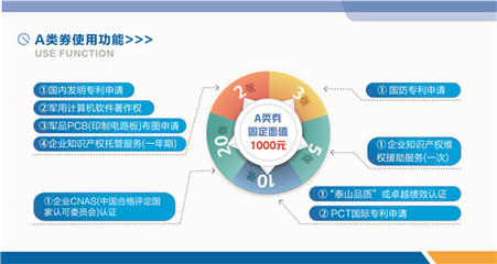 《知識(shí)產(chǎn)權(quán)服務(wù)券實(shí)施管理辦法》助力青島西海岸新區(qū)創(chuàng)新發(fā)展