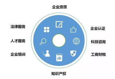 建筑資質(zhì)審批與知識(shí)產(chǎn)權(quán)服務(wù)的時(shí)間解析